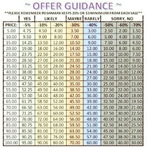 Thank you for making an offer!